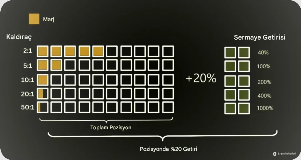 Marjin trade hakkında detaylı bilgiler