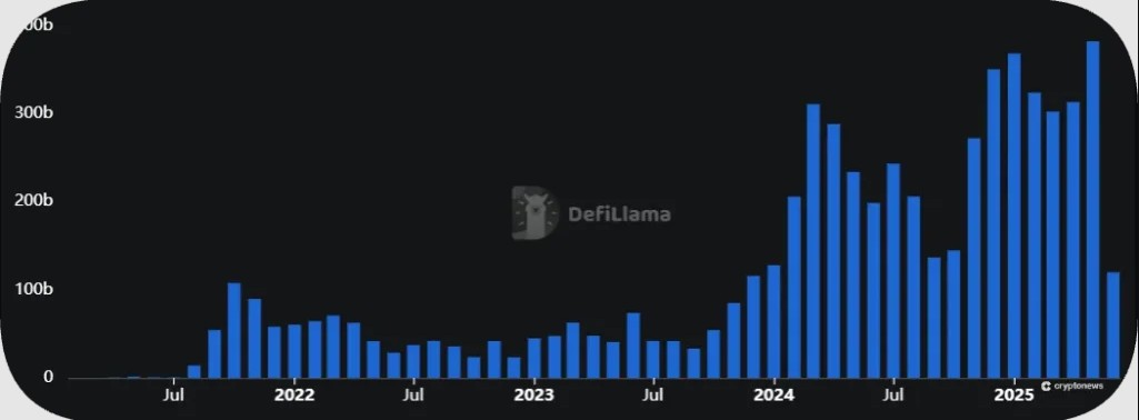 Perpetual (Süresiz) Vadeli İşlemler Hakkında Detaylar