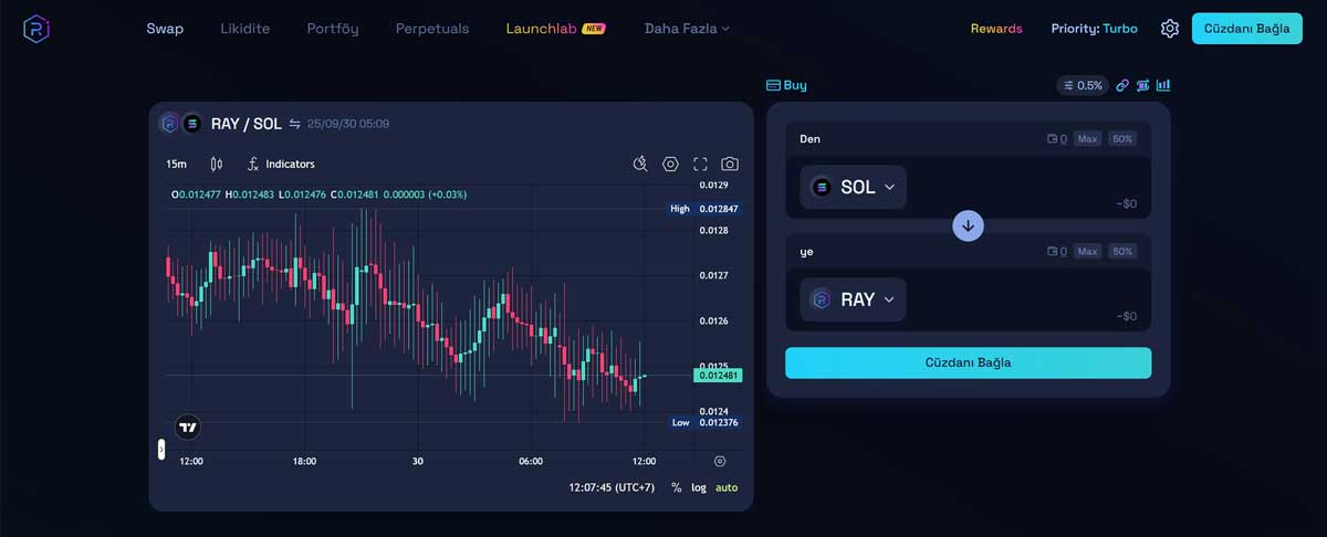 Yeni çıkan meme coinler nereden alınır? Raydium!