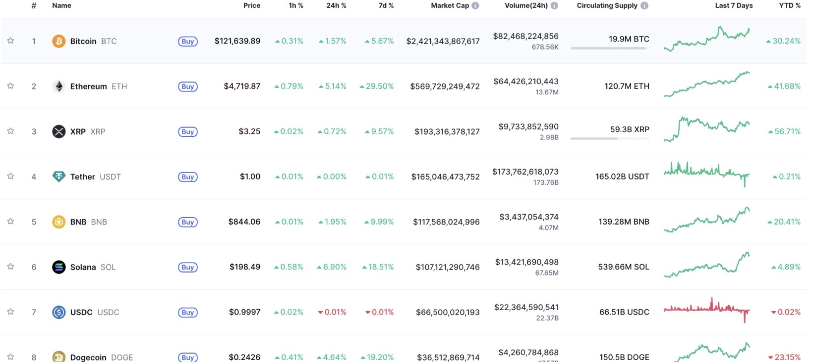 Dengeli Bir Kripto Portföyüne Sahip Olmak