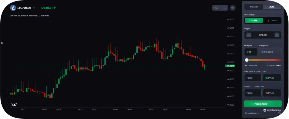 Litecoin futures