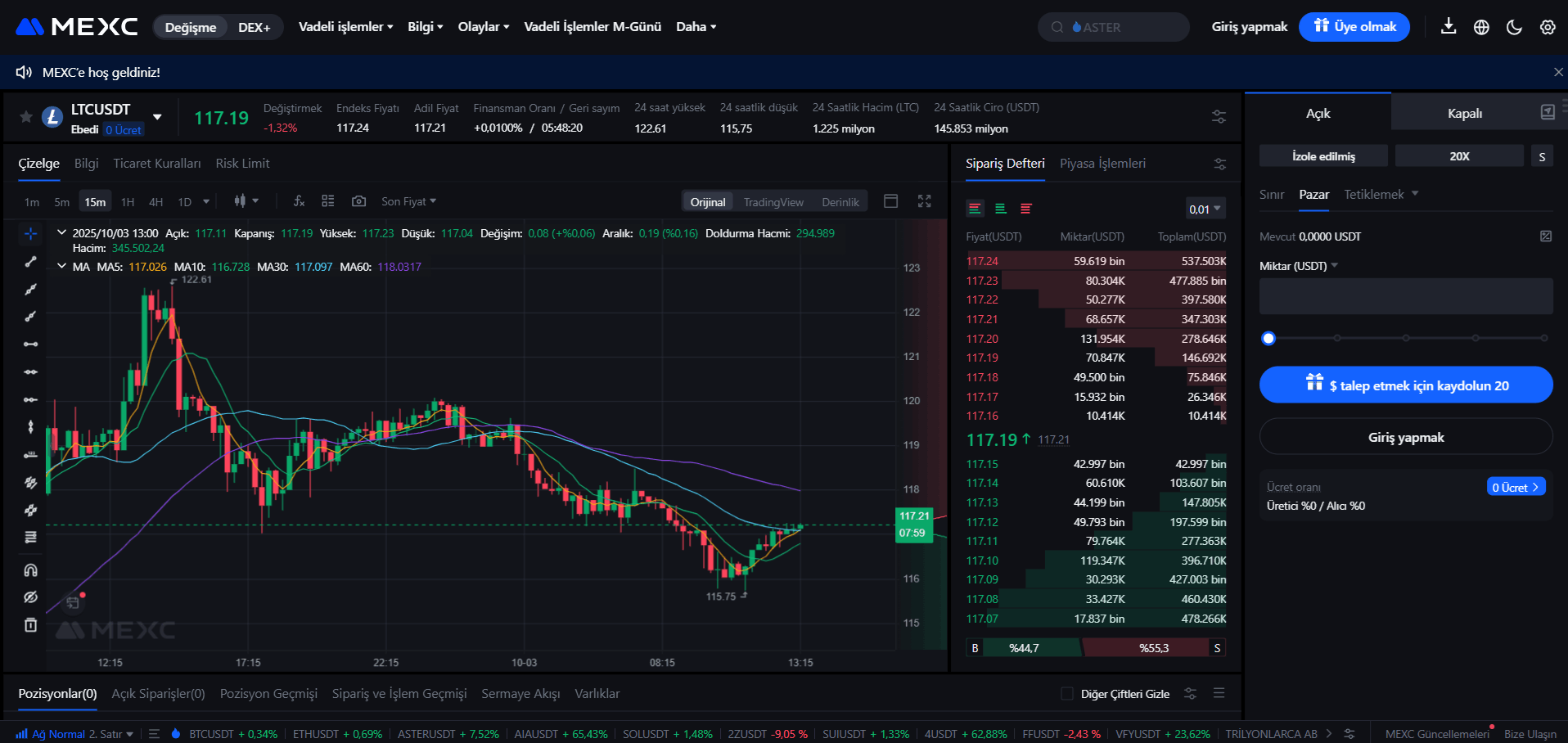 Litecoin vadeli işlemleri