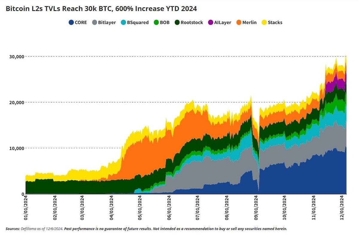 bitcoin fiyat tahmini 2025