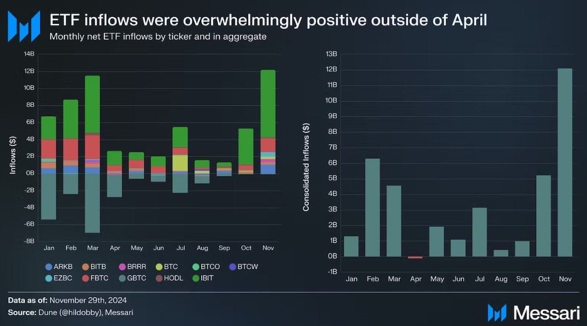 bitcoin fiyat tahmini, geleceği ve yorum