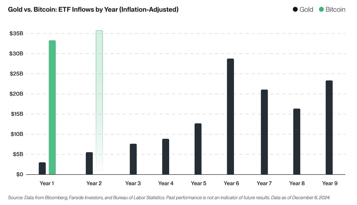 bitcoin gelecegi 2026