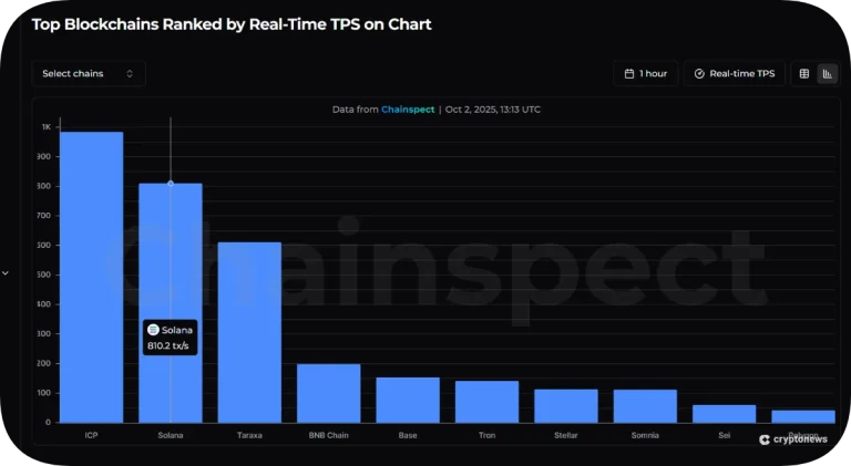 Ethereum Tabanlı Meme Coinler İle Solana Tabanlı Meme Coinler Karşılaştırması
