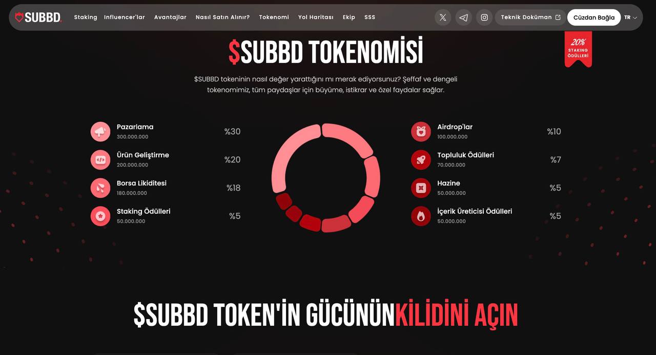 subbd token yeni çıkacak coinler