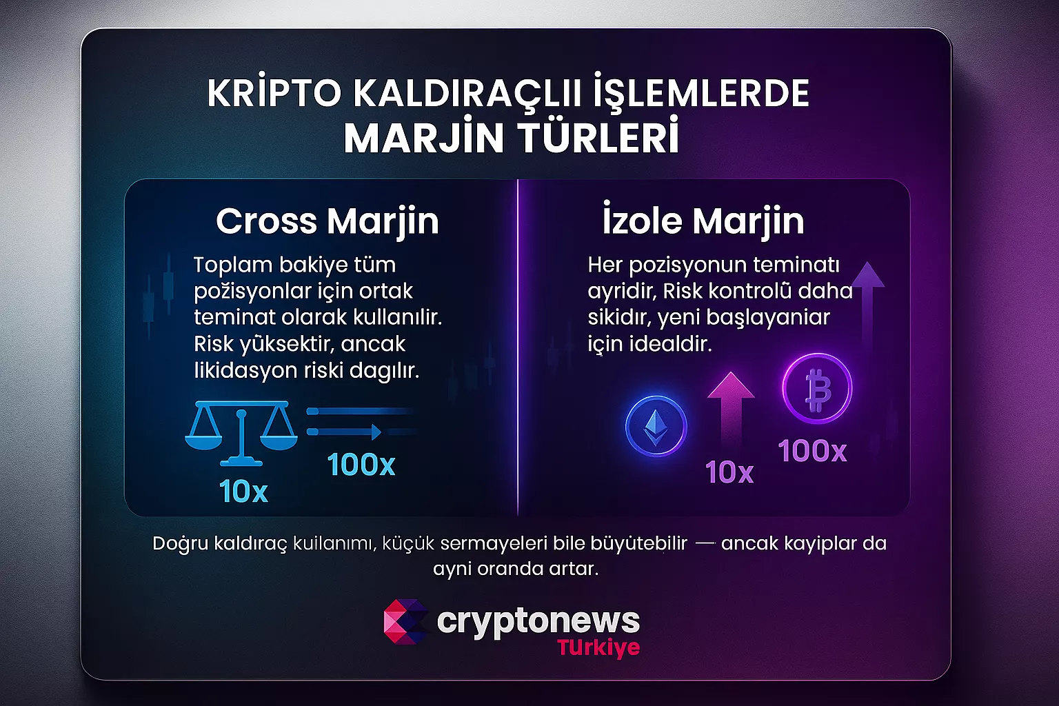 margin türleri nedir
