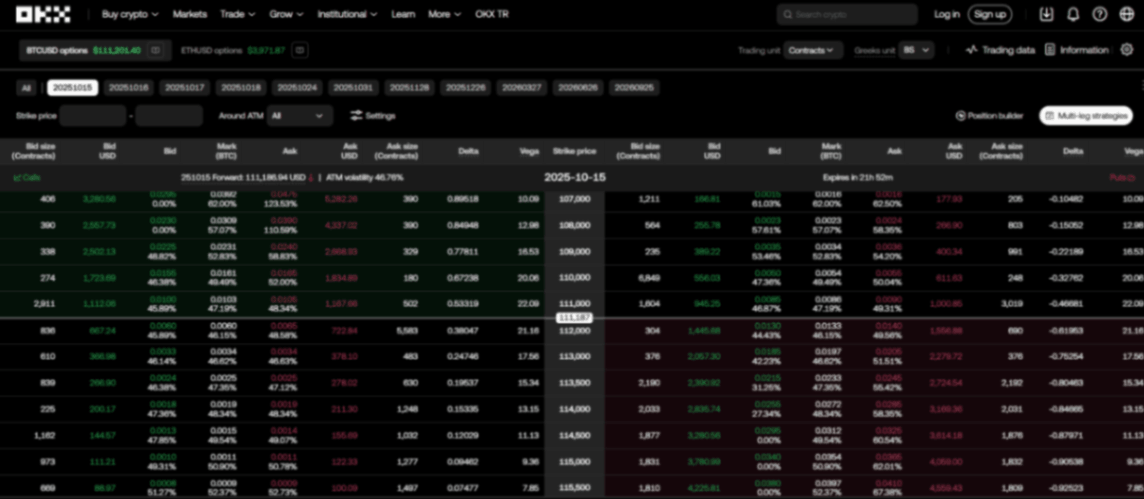 Kripto Opsiyon İşlemleri