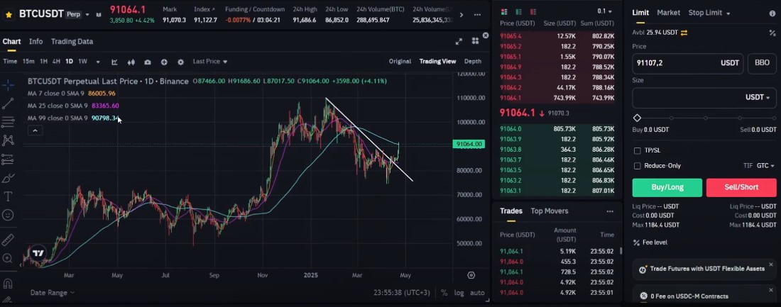 Binance teminat nasıl yatırılır 