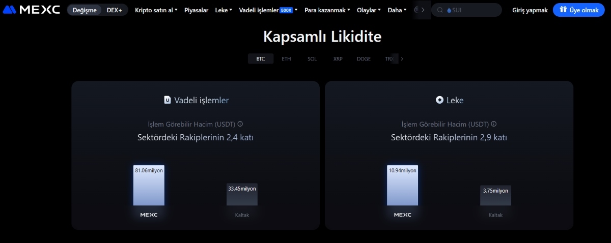  altcoin vadeli işlemleri
