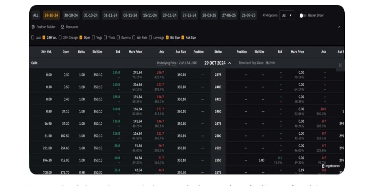 Opsiyon Piyasası Nasıl Çalışır? - Doğru Vade Süresini (Contract Length) Seçmek