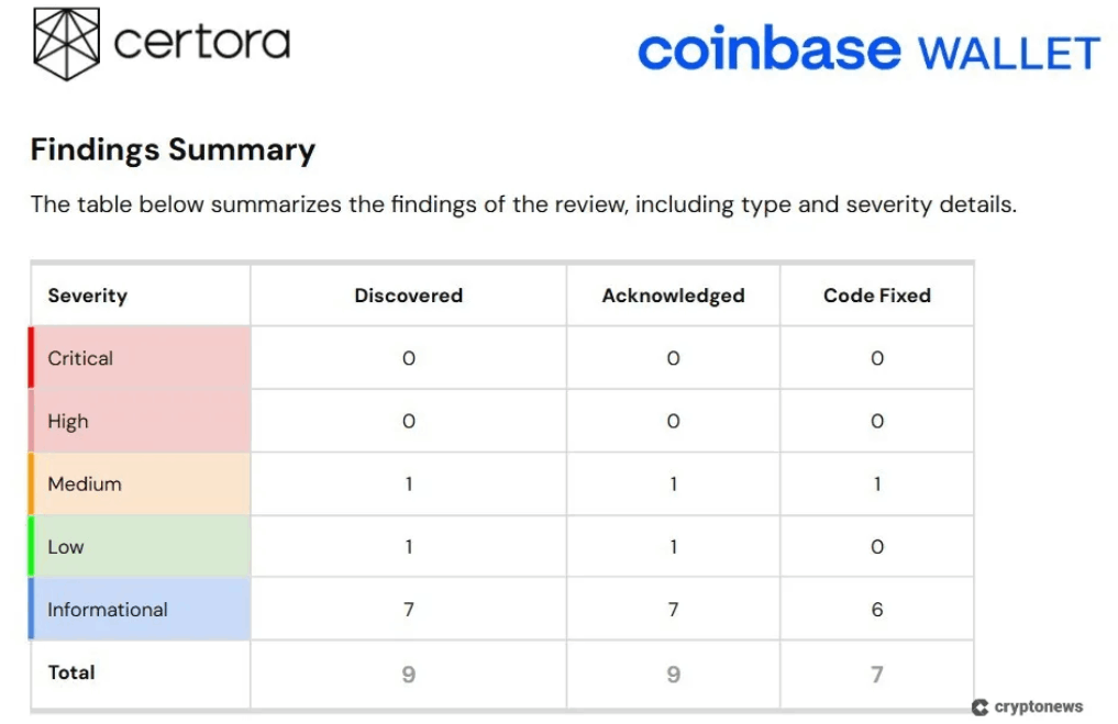 Coinbase cüzdan güvenilir mi