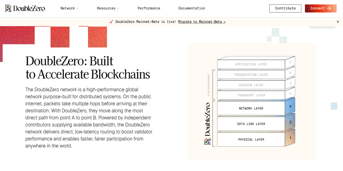 Yeni listelenecek coinler - DoubleZero