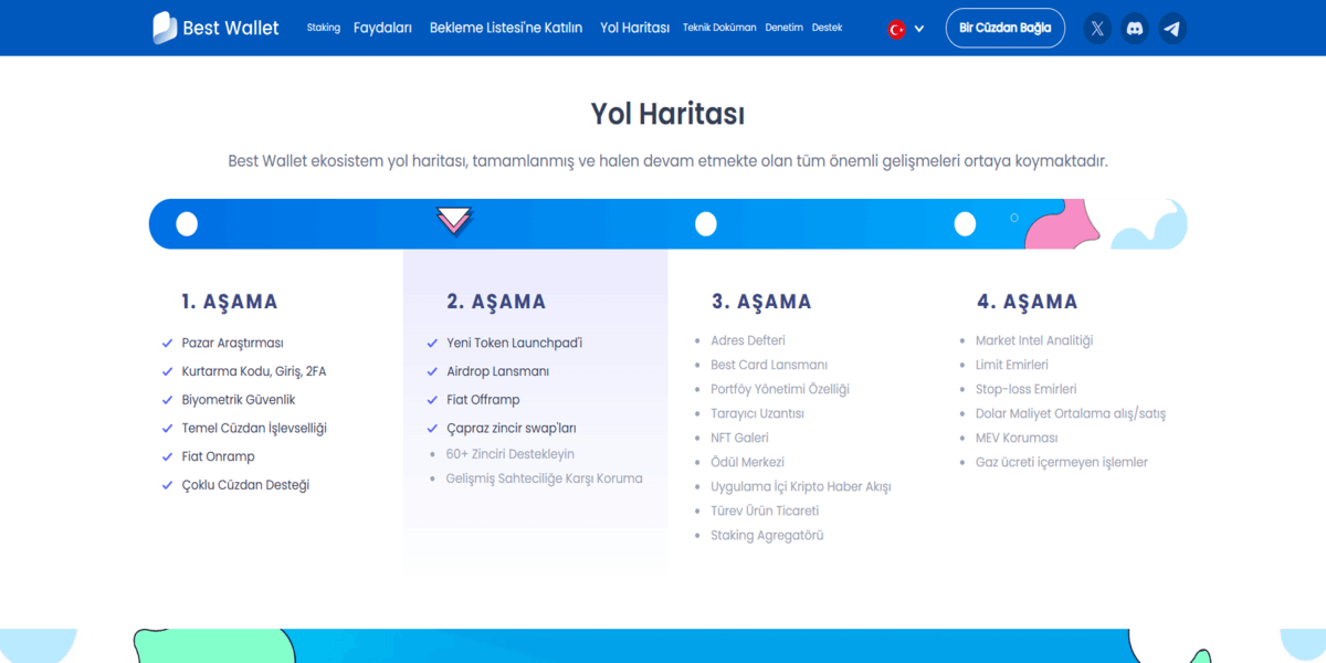Yeni Listelenecek Coinler Nasıl Değerlendirmeli?