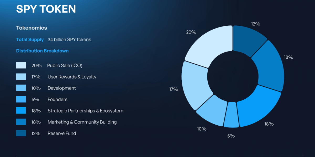 Yeni Listelenecek Coinler Nasıl Değerlendirmeli? - 3. Tokenomikleri ve Vesting Takvimini Anla
