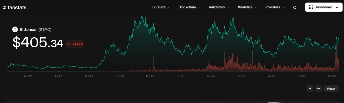 Bittensor nasıl alınır