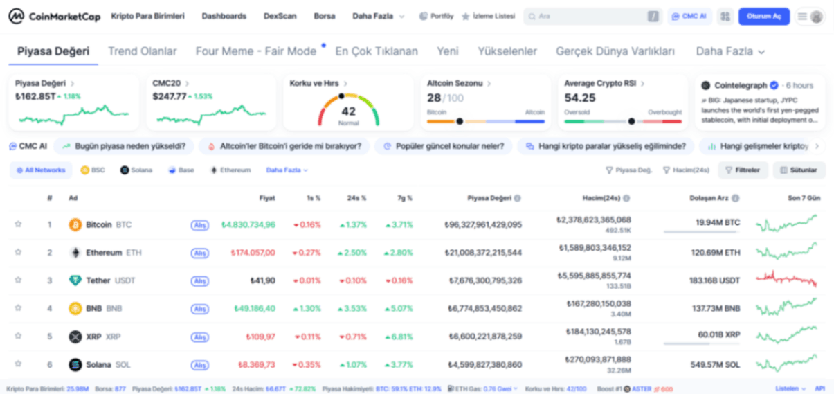 en iyi kripto paralar