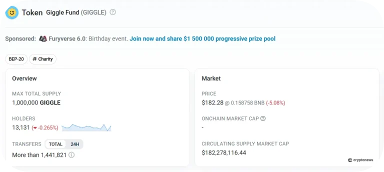 Giggle Fund (GIGGLE) - Hayır Odaklı Yeni Çıkan BNB Meme Coin