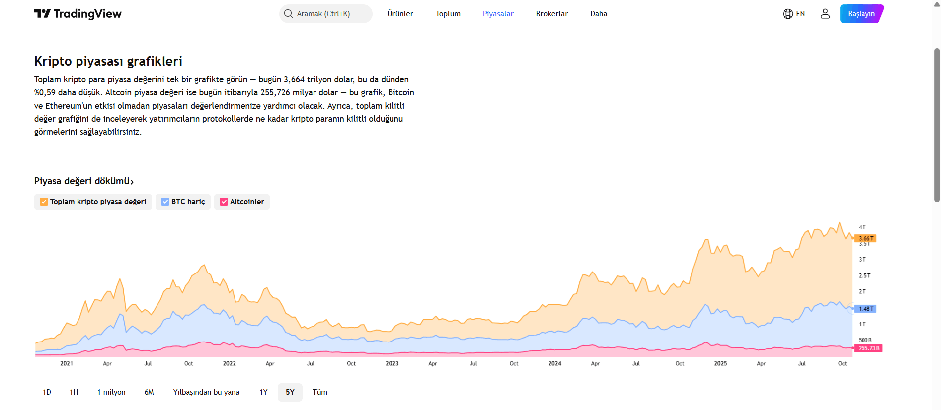 Kripto boğa koşusu