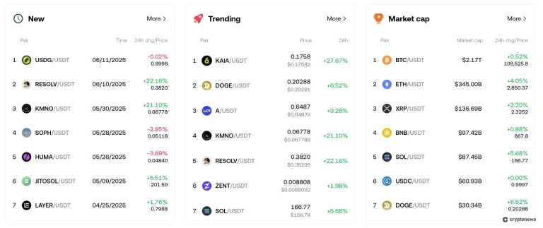 OKX Explore Sayfasını Kontrol Edin
