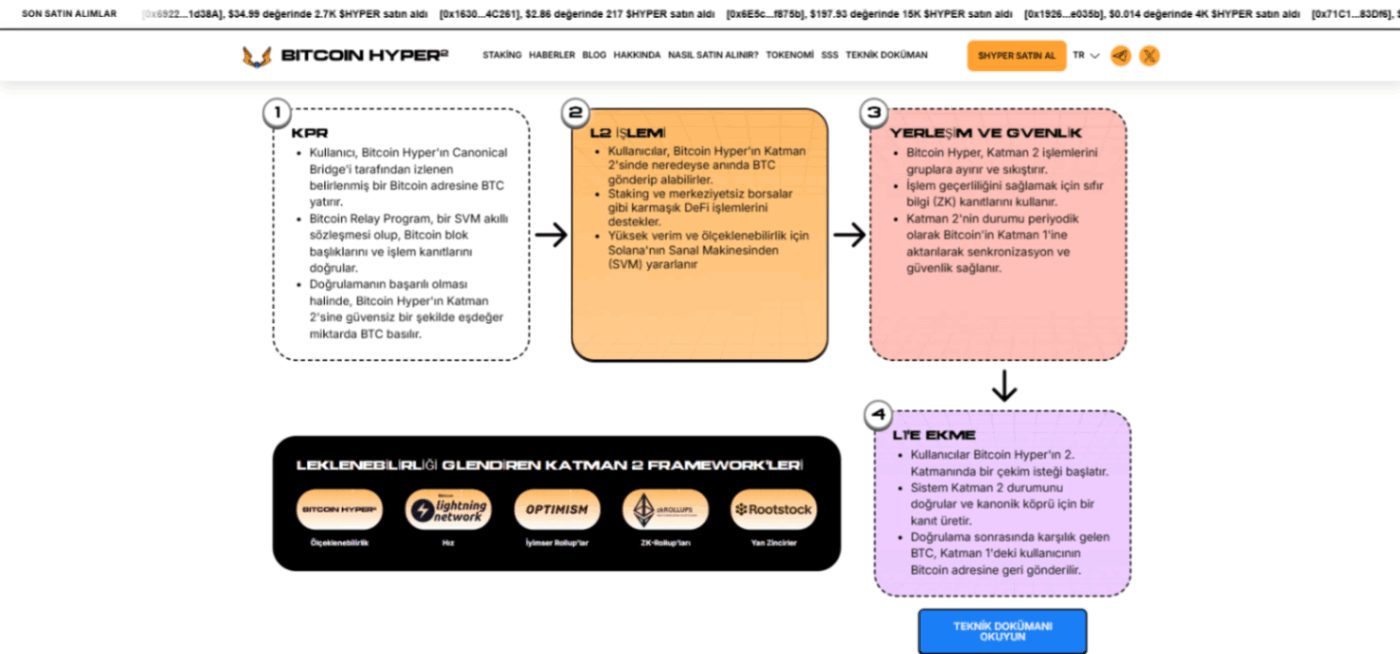en iyi layer2 coinleri