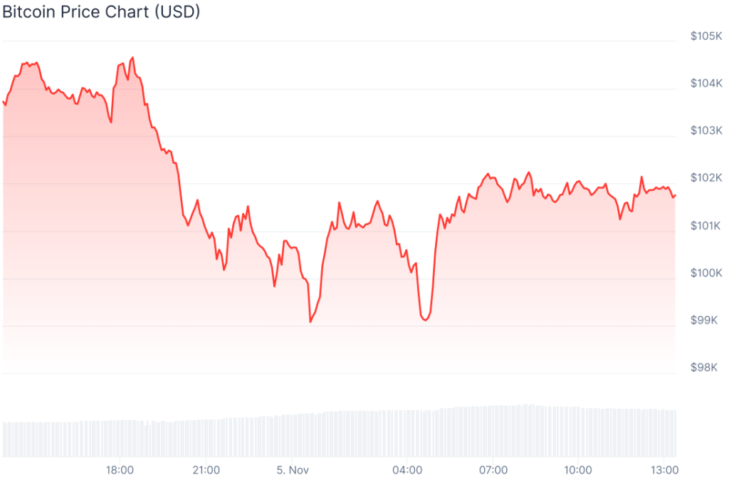 bitcoin fiyat grafiği