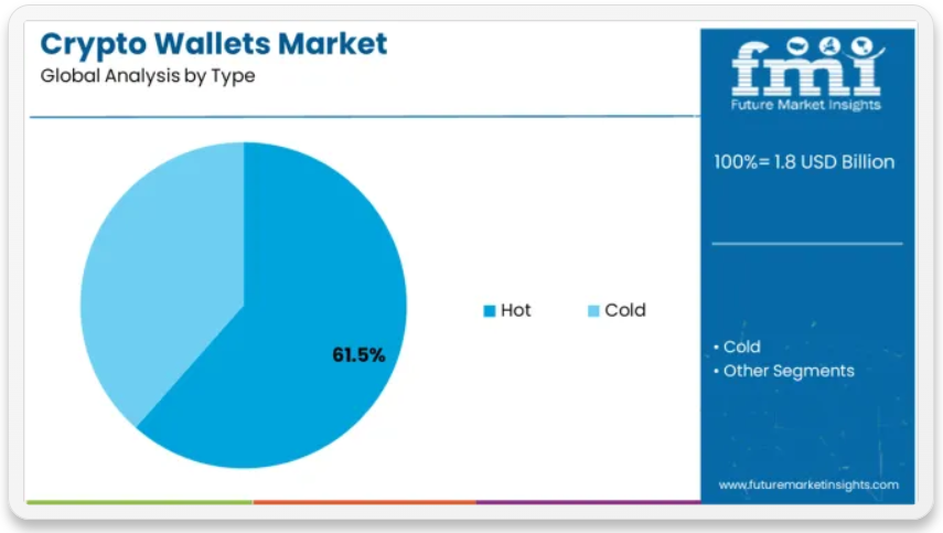 Sıcak Cüzdan ve Soğuk Cüzdan