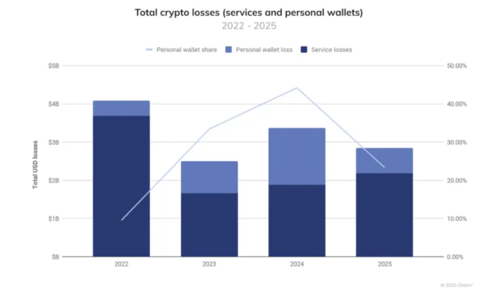 Sıcak cüzdan ve soğuk cüzdan farkları