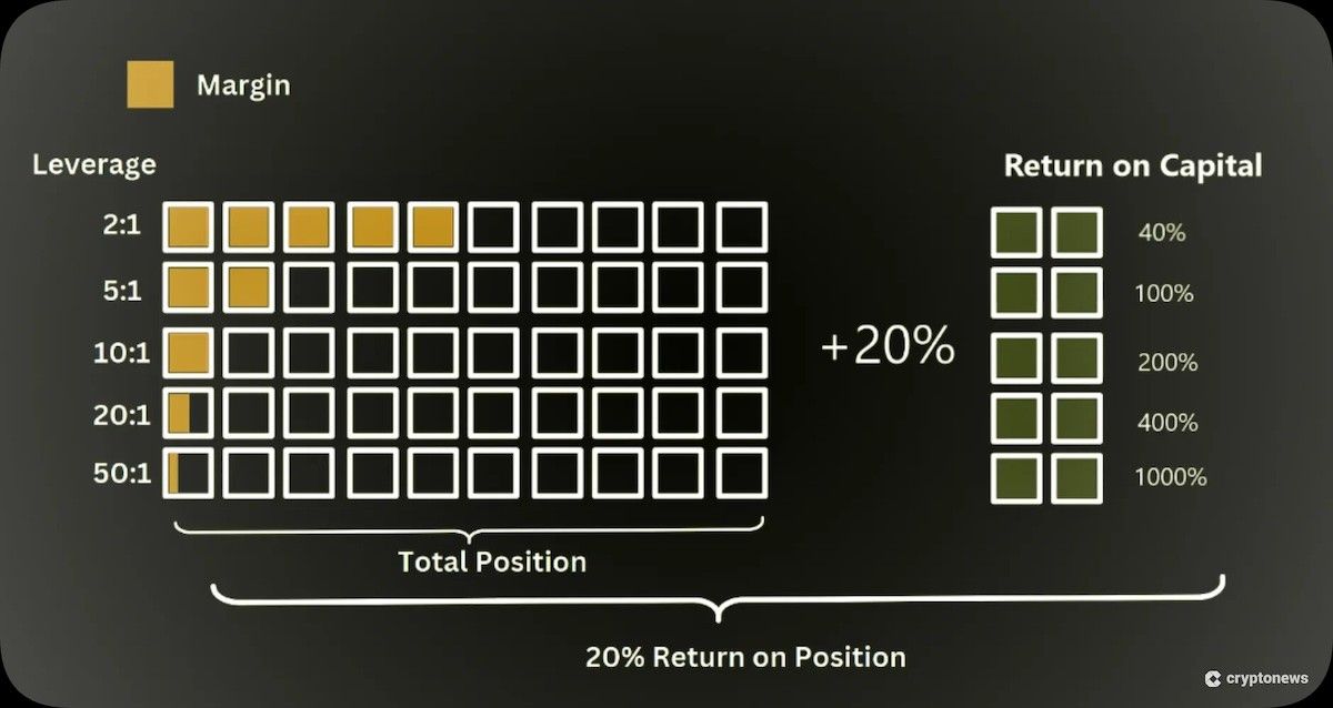 kaldıraçlı işlem avantajları