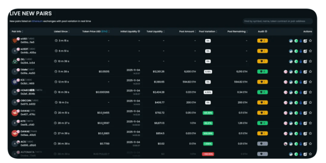 En Çok Yükselen Coin Nasıl Bulunur?