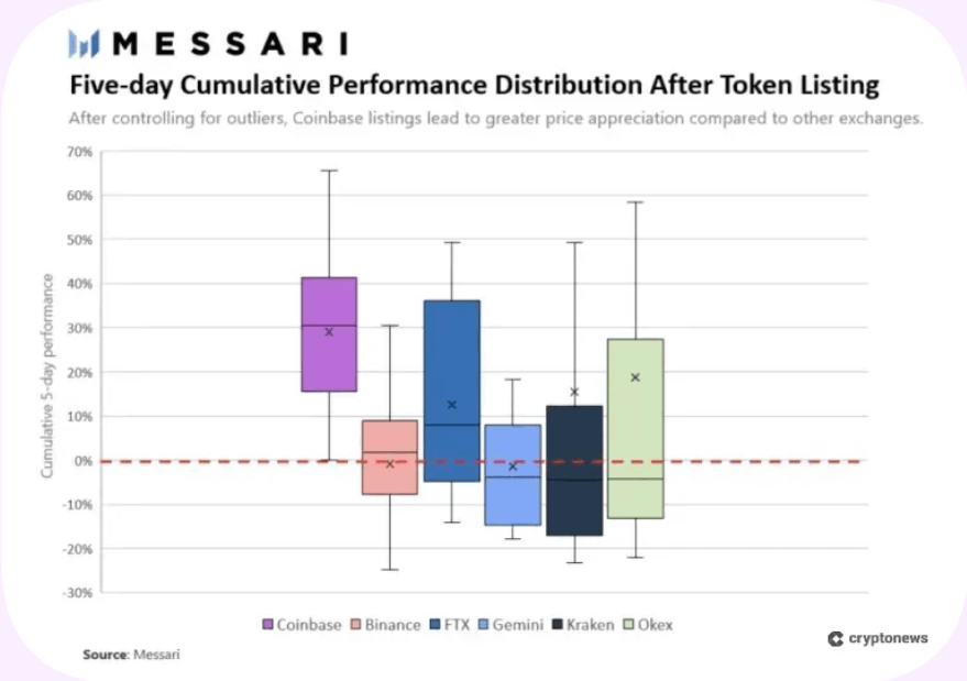 Coinbase etkisi nedir