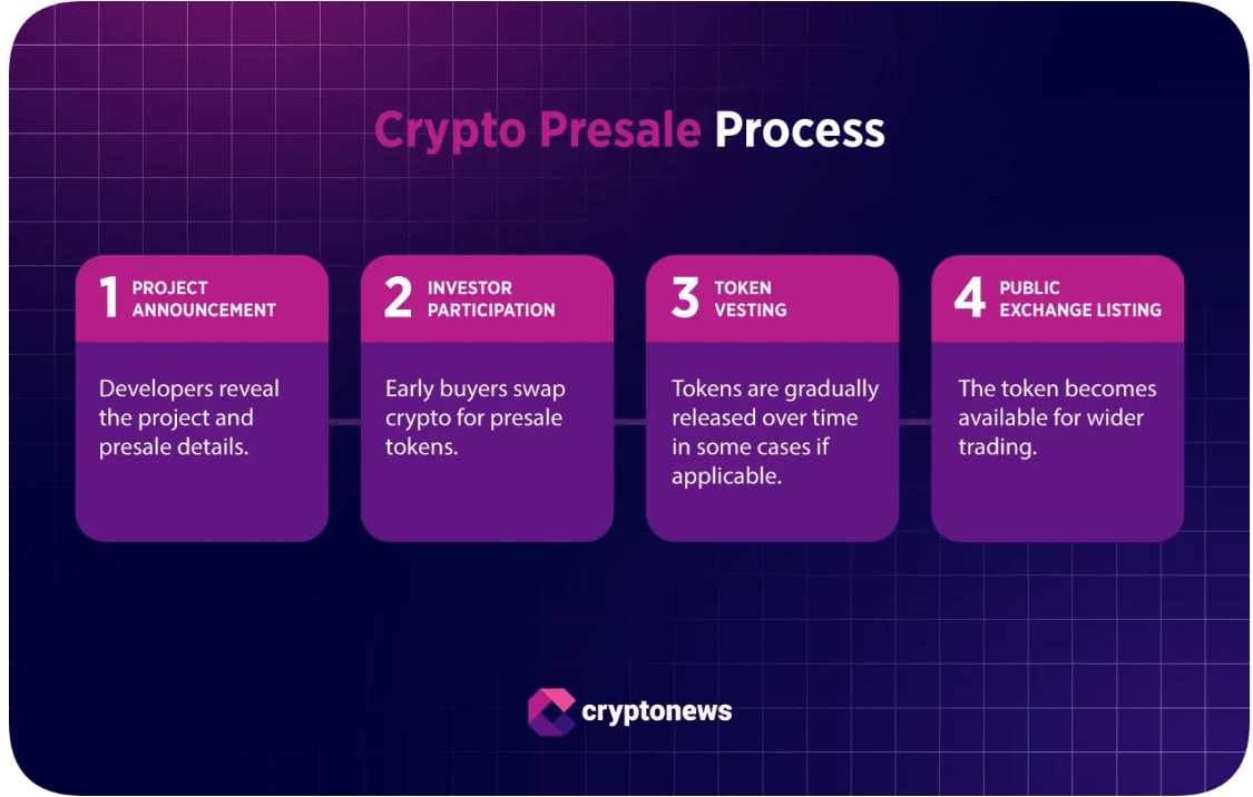 Kripto Ön Satışları Nasıl Çalışır