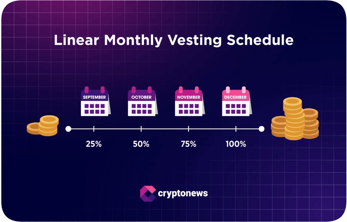 Ön satışta olan coinler