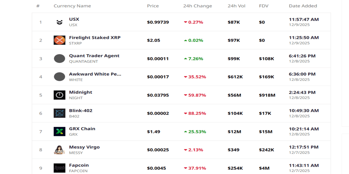 Bugün Piyasaya Yeni Girecek Kripto Paralar