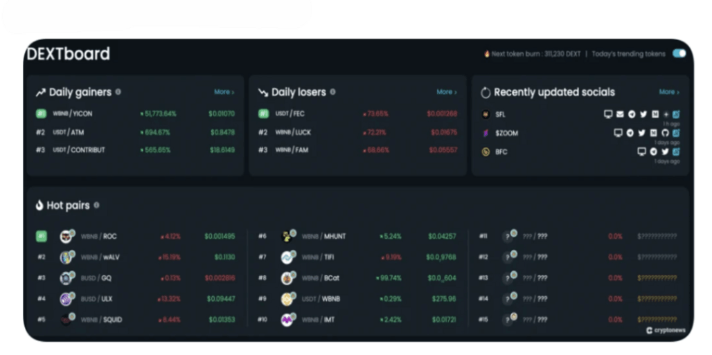 2025 de Zengin Edecek Coinler Listesi Nasıl Bulunur?