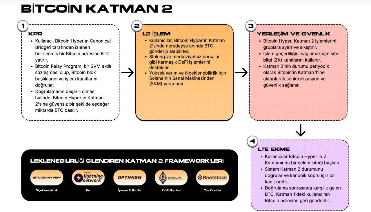 Bitcoin 2026'da Yükselişte: Bitcoin Hyper Ön Satış Rüzgarı