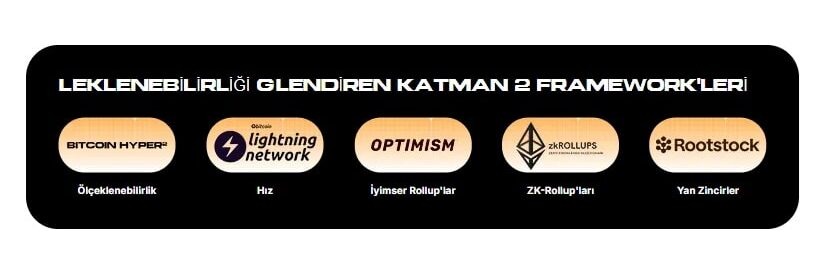 bitcoin hyper özellikleri