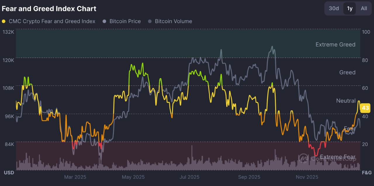 korku ve aç gözlülük endeksi