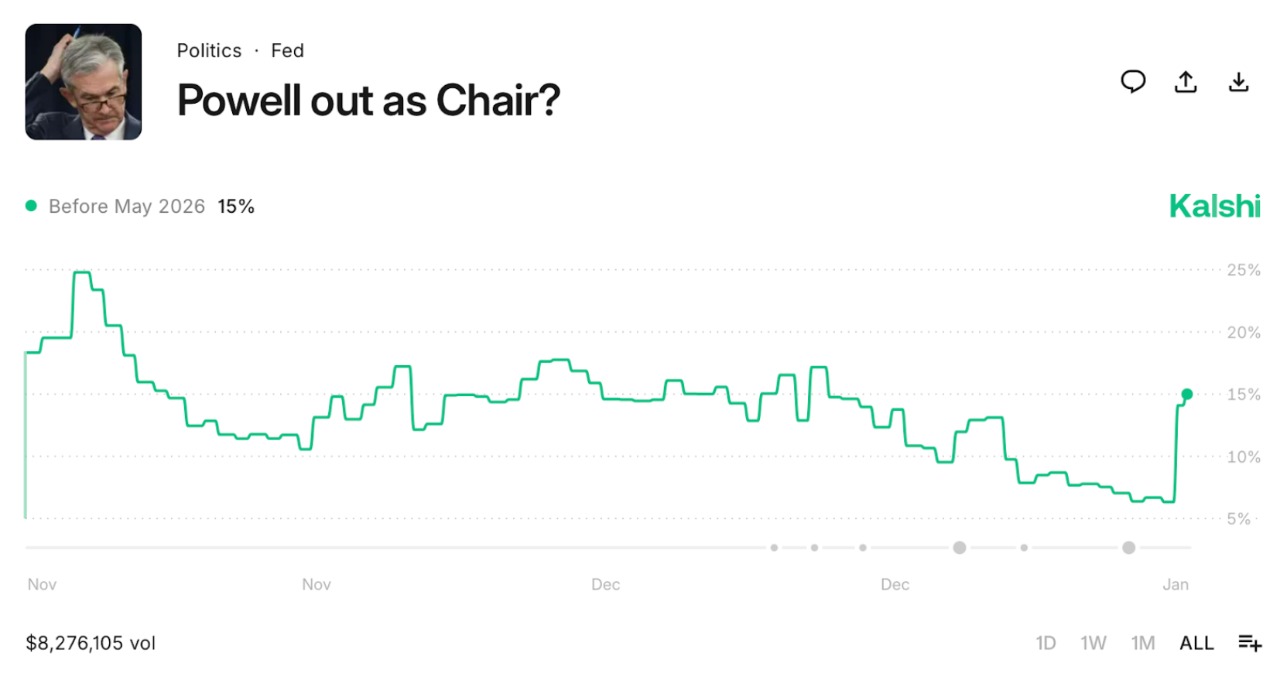Powell Sonrası Dönem: Bitcoin ve Layer-2 Ekosistemi Analizi