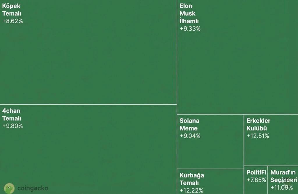 genel piyasa gorunumu 