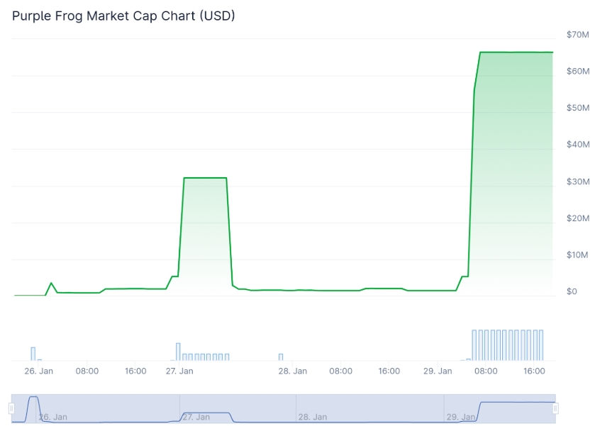 market cap