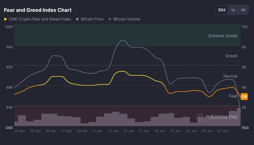grafik index