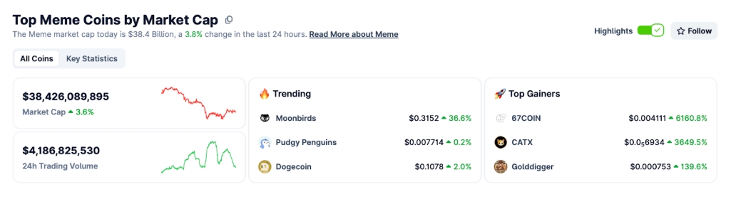 en iyi meme coinler neler