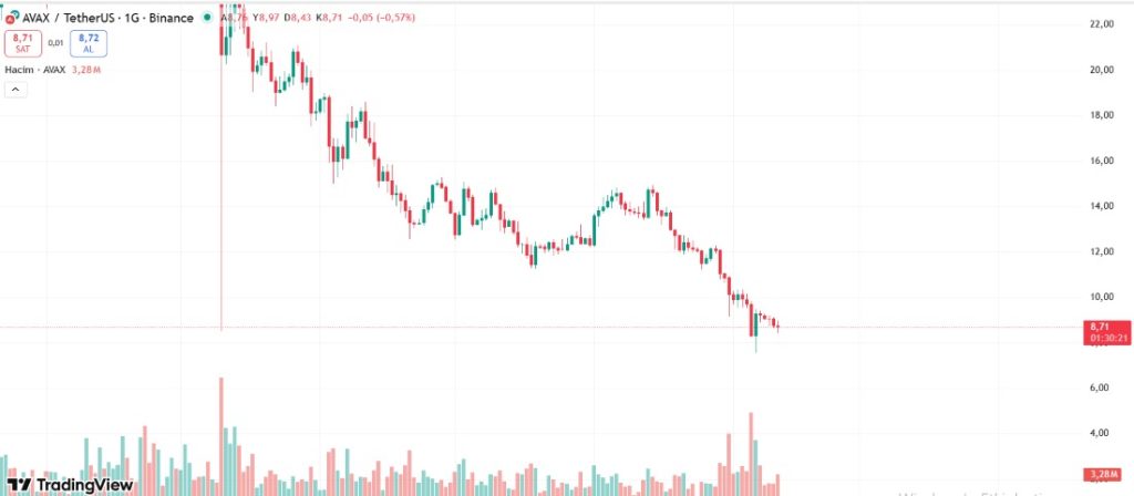 avax fiyatı nereye gidiyor