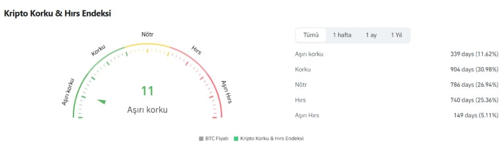 korku ve aç gözlülük