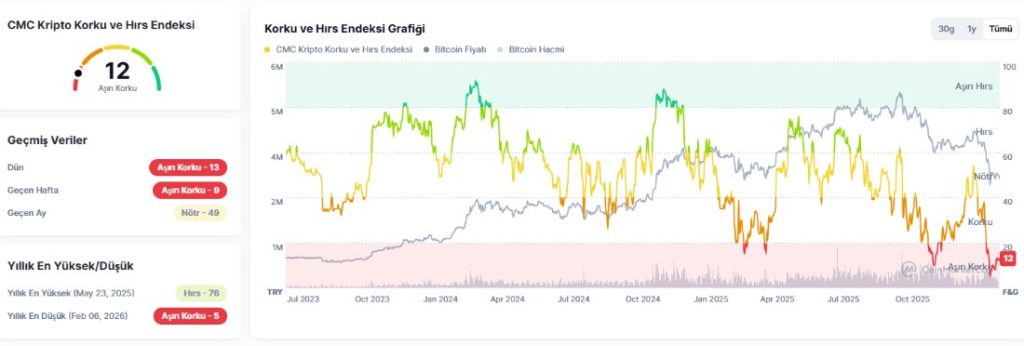 korku ve aç gözlülük