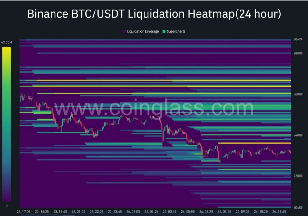 bitcoin binance analiz grafiği