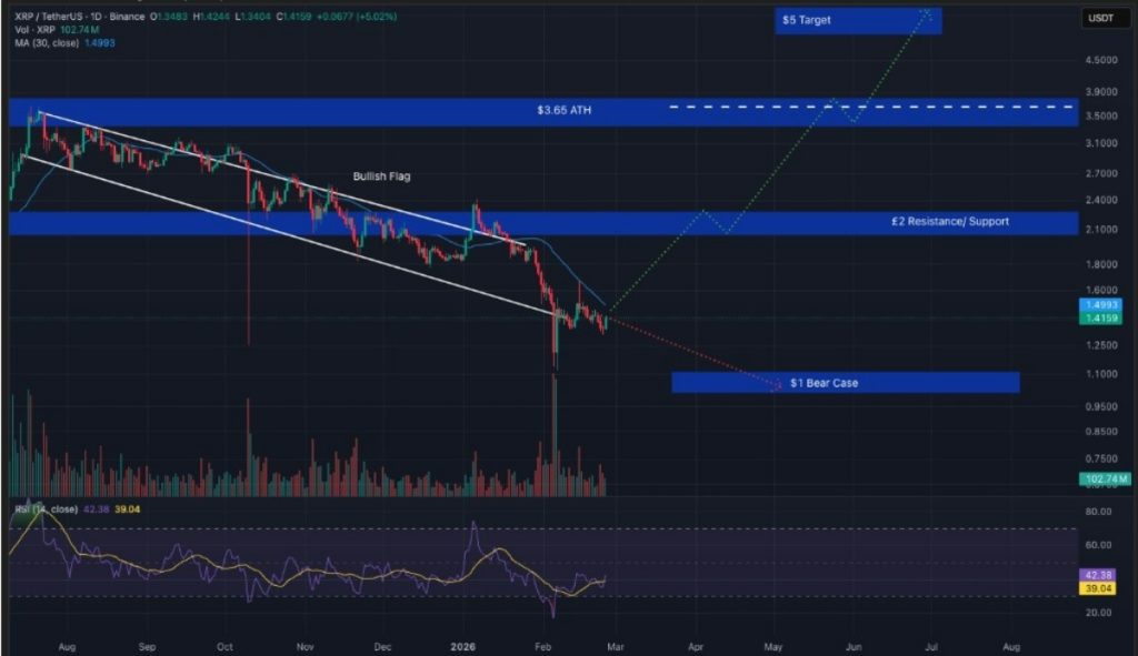 xrp teknik analiz grafiği