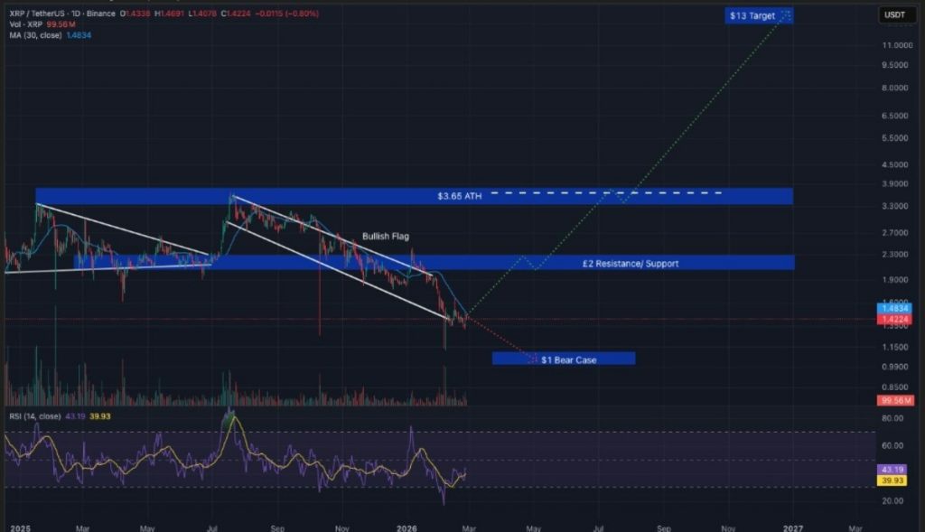 xrp işlem grafiği